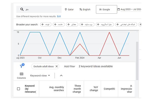 ابزار keyword planner