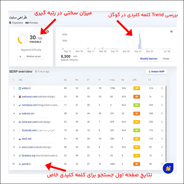 کیورد ریسرچ در سایت KWfinder