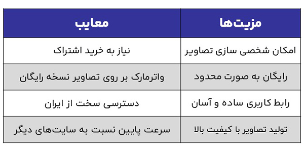 جدول مزایا و معایب هوش مصنوعی Adobe_firefly