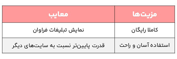 جدول مزایا و معایب هوش مصنوعی Craiyon