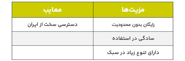 جدول مزایا و معایب هوش مصنوعی Image FX