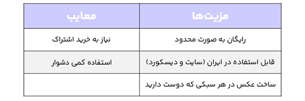 جدول مزایا و معایب هوش مصنوعی میدجرنی