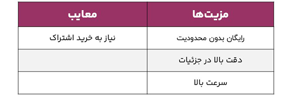 جدول مزایا و معایب هوش مصنوعی Stable Diffusion