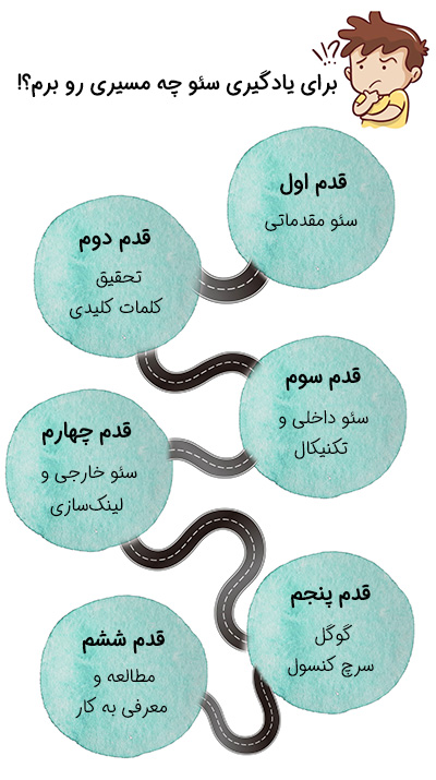 نگاهی به مسیر یادگیری سئو در آکادمی نوین