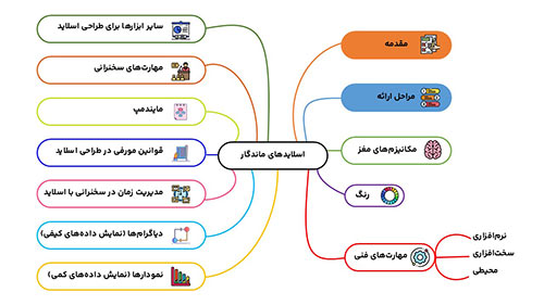 powerpoint-4